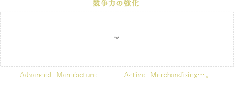 競争力の強化